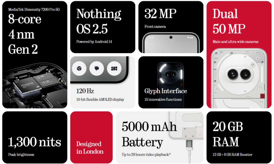 Nothing Phone 2a nu officiell